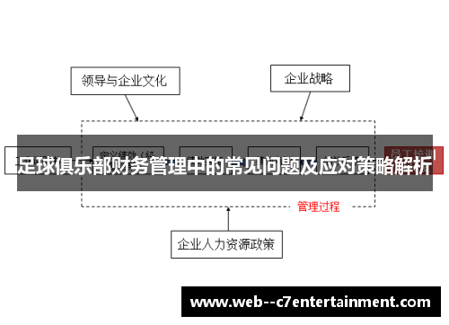 足球俱乐部财务管理中的常见问题及应对策略解析