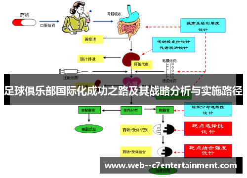 足球俱乐部国际化成功之路及其战略分析与实施路径