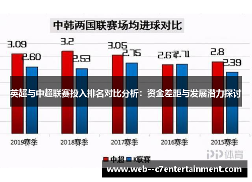 英超与中超联赛投入排名对比分析：资金差距与发展潜力探讨