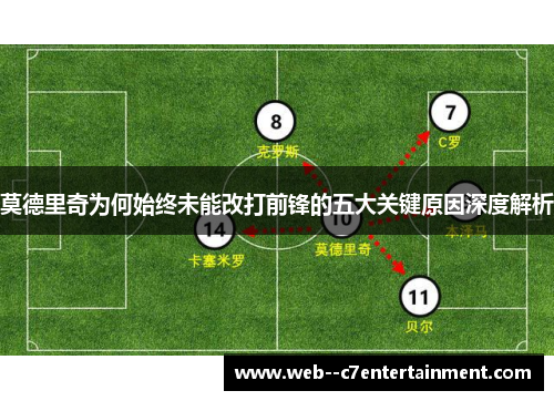 莫德里奇为何始终未能改打前锋的五大关键原因深度解析 莫德里奇为何始终未能改打前锋的五大关键原因深度解析