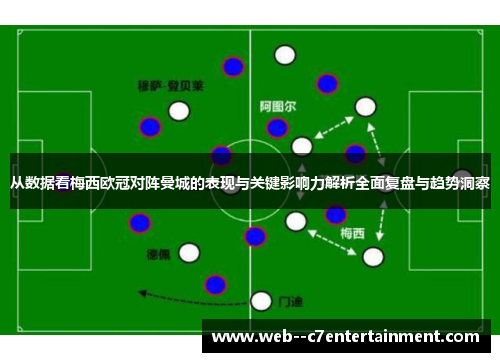 从数据看梅西欧冠对阵曼城的表现与关键影响力解析全面复盘与趋势洞察