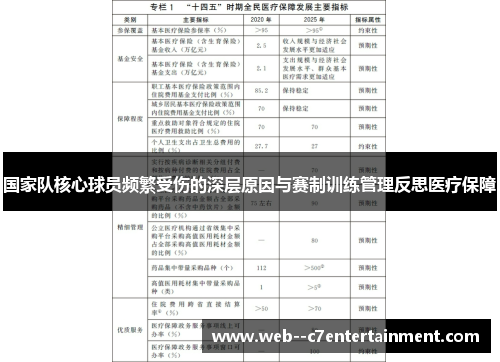 国家队核心球员频繁受伤的深层原因与赛制训练管理反思医疗保障
