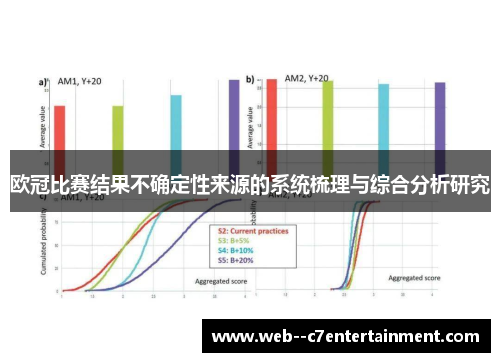 欧冠比赛结果不确定性来源的系统梳理与综合分析研究