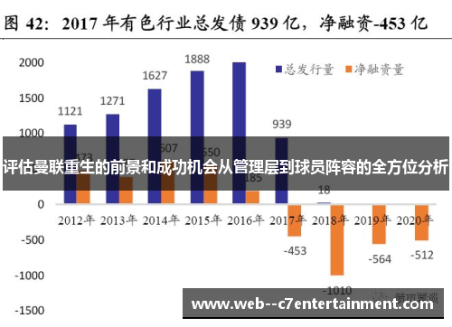 评估曼联重生的前景和成功机会从管理层到球员阵容的全方位分析