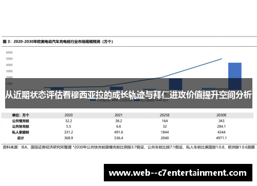 从近期状态评估看穆西亚拉的成长轨迹与拜仁进攻价值提升空间分析