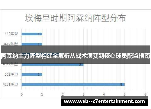阿森纳主力阵型构建全解析从战术演变到核心球员配置指南