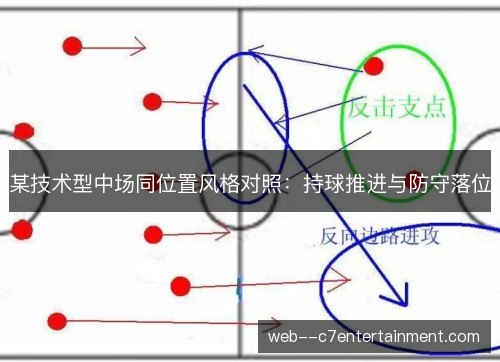 某技术型中场同位置风格对照：持球推进与防守落位